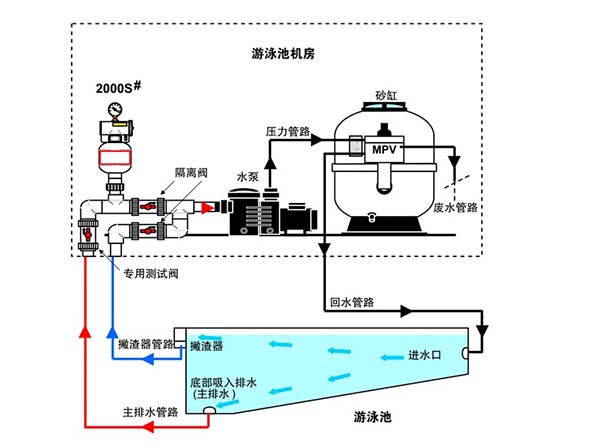 水精靈泳池真空泄壓閥流程圖