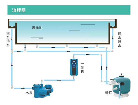 愛克一體機流程.jpg