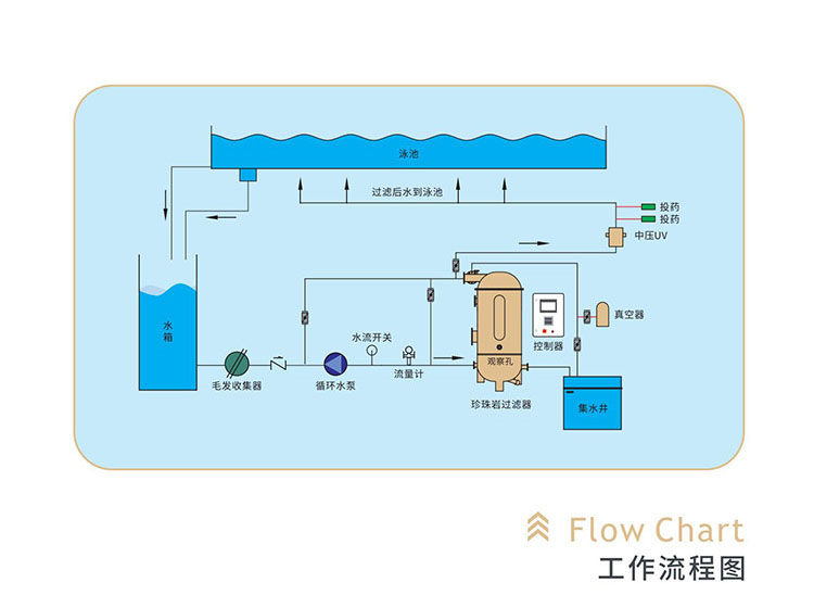 珍珠巖過濾流程